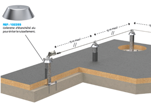 Ligne de vie sur potelet à passage manuel ou automatique