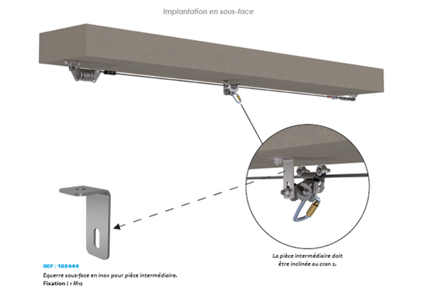 Ligne de vie aérienne overhead à passage automatique
